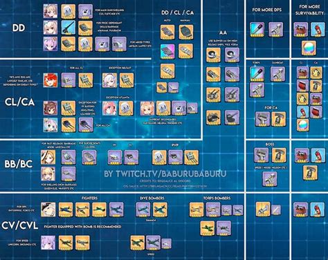 azur lane gear tier list.